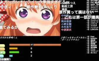 ニコニコユーザーが選ぶ2014年夏アニメランキング！ リアルタイムで変動