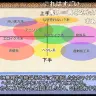 【ニコニコ動画】誰でも「人気歌い手になる方法 」講座 後編 【ゆっくり解説】