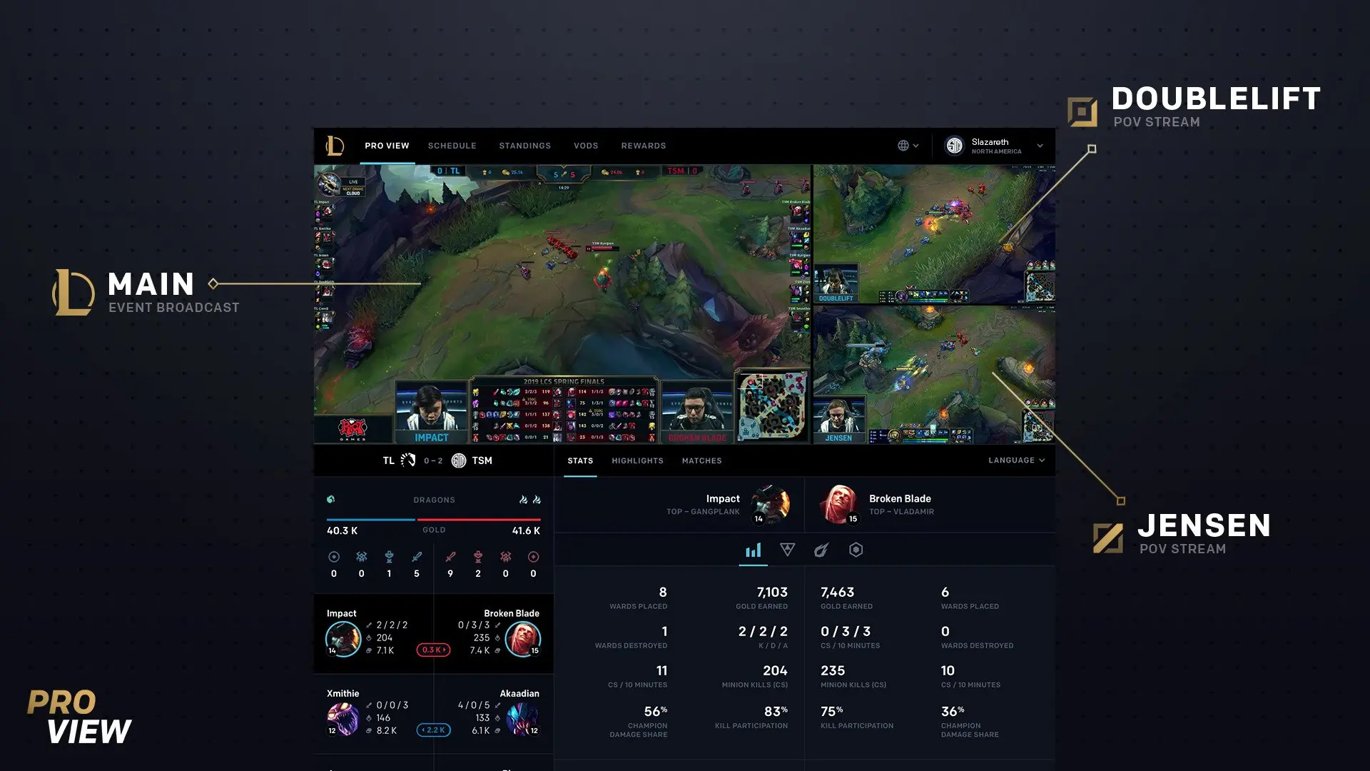 LoLプロリーグをプレイヤー視点で観戦できる「Pro View」機能がリリース