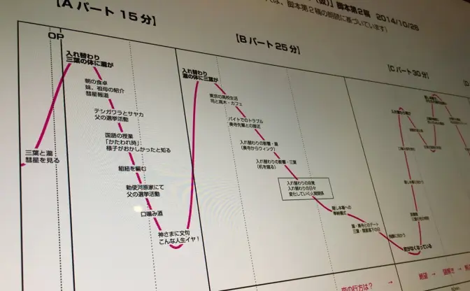 『君の名は。』監督が、時系列と観客の感情グラフを公開　大ヒット作の凄まじい考察に反響