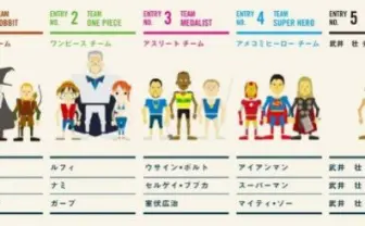 ホビットとアイアンマンと武井壮が対決したら？　「ヒーローたちのオリンピック」が面白すぎる！