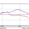KADOKAWA（青）・ドワンゴ（赤）の株価比較／Yahoo!ファイナンスより
