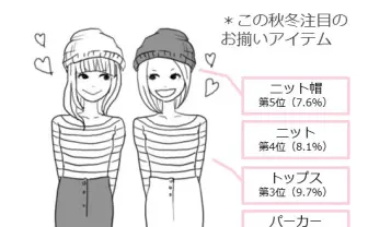 パクられるのは嫌だけどお揃いならOK? JK・JDの双子コーデ事情発表