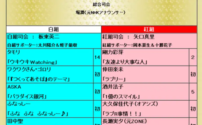 ネットの話題総まくり！ 「裏紅白歌合戦」が相変わらずヤバい