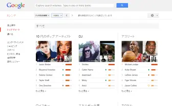 Google、検索ワードのトップチャートを発表！ 最も検索された○○がズラリ