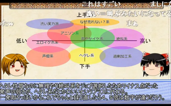 有名歌い手がニコ動で人気を得る方法を研究！ 講座動画に絶賛の嵐