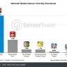 Sensor Towerによる『マリオカート ツアー』ほか任天堂タイトルの初日DL数／画像は公式サイトから