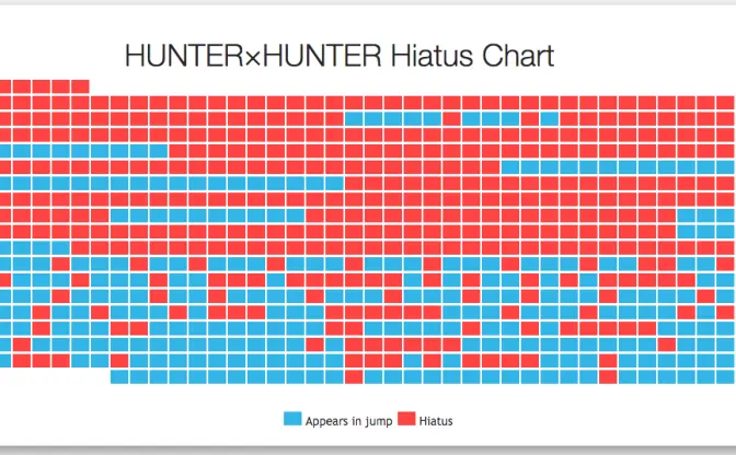 冨樫義博『HUNTER×HUNTER』休載データを海外ファンがPOPにグラフ化