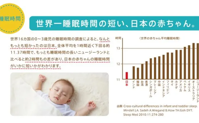 【悲報】日本人の睡眠不足は赤ちゃんから始まっていた… 赤ちゃんを救え！