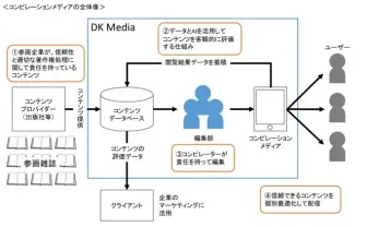 AIを採用して雑誌と連携　講談社が女性向けキュレーションサイト開設