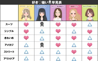 女の子のタイプ別攻略法！ あの子が男性に着てほしい最強モテコーデとは！？