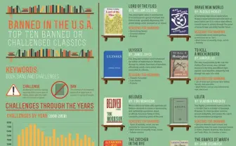 発禁処分になった名作10冊とその理由──米国「禁書週間」にあわせて公開