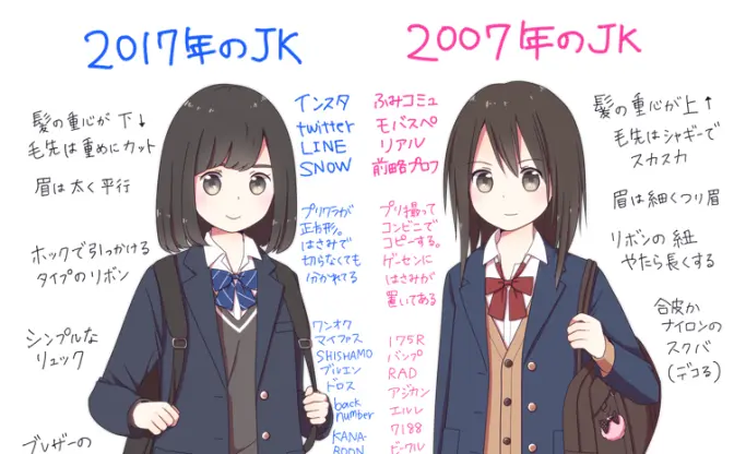 2007年頃のJKとイマドキJK……その生態をまとめたイラストが話題