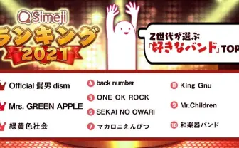 Z世代が選ぶ「好きなバンド TOP10」1位は髭男、2位はMrs. GREEN APPLE