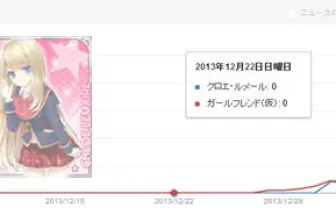 「クロエ・ルメール」がマジで人気急上昇中 Googleトレンドでも「急激増加」との結果に 『ニコニコ動画』でも上位独占