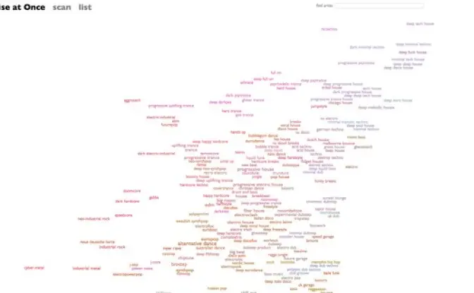 あらゆる音楽ジャンルを相関図化したサイト「Every Noise at Once」とは？