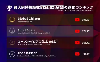 東京ゲームショウで熱戦「CRカップ スト6」が生んだドラマ　配信で振り返る1週間