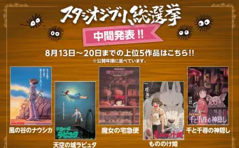「スタジオジブリ総選挙」中間発表　上位は『魔女の宅急便』『もののけ姫』など