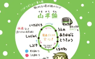 大阪環状線カオスすぎ⁉︎ 山手線との比較イラストに共感の嵐