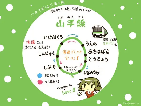 大阪環状線カオスすぎ⁉︎　山手線との比較イラストに共感の嵐