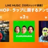 LINE MUSIC 10代トレンド調査「HIPHOP・ラップに関するアンケート」