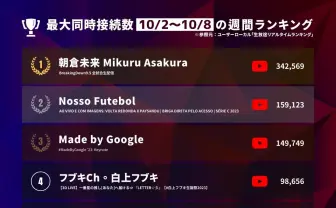 SHAKAがストリーマーの王たる理由──VTuberも参加の「スト鯖ARK」が台風の目！