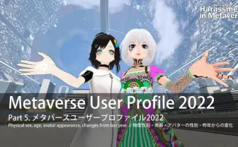 メタバースを楽しむ女性が1年で倍増 ユーザーの実態調査で判明