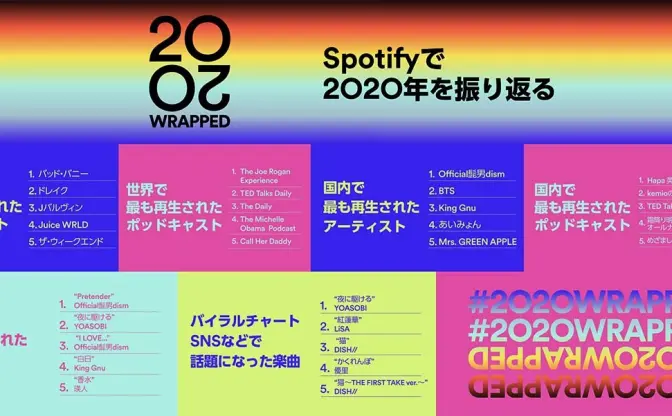 Spotifyが2020年音楽ランキングを発表　国内ではOfficial髭男dismが3冠