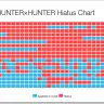 年度・号数別休載チャート（赤部分が休載号）／画像はすべて「HUNTER×HUNTER Hiatus Chart」より