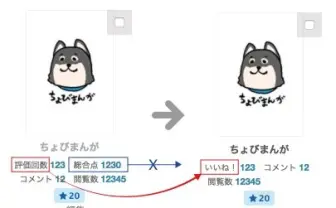 pixivが10段階の作品評価機能を廃止　シンプルな「いいね！」に変更