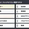 「大人のなりたい職業」に関する調査結果はすべてエラベル（ELABEL／https://elabel.plan-b.co.jp/）から