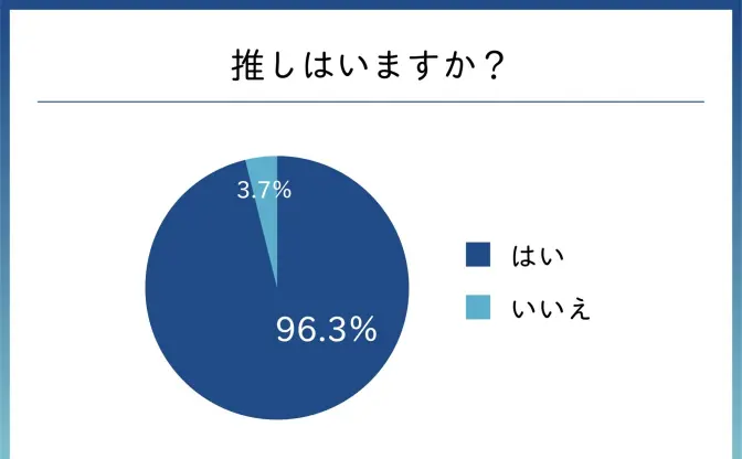 ”複数推し”は当たり前　Z世代の「オタ活」SNSでの出会いはInstagramが7割