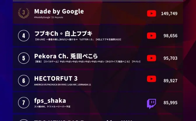 SHAKAがストリーマーの王たる理由──VTuberも参加の「スト鯖ARK」が台風の目！