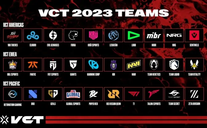 ZETA DIVISION、DetonatioN Gaming  『VALORANT』国際リーグ出場選手を発表
