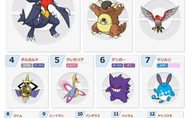 ポケモン第6世代の厨ポケと対戦環境　公式厨ポケランキングの影響は？