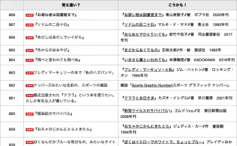 「100万回死んだねこ」って本ありますか? 福井県立図書館『覚え違いタイトル集』が書籍化