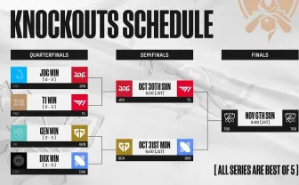 『LoL』世界大会「Worlds」準決勝の見どころ解説 アジアの強豪が火花を散らす