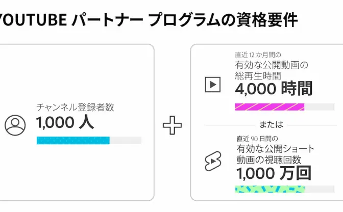 YouTube、ショート動画の収益化開始　人気曲も使用可能に