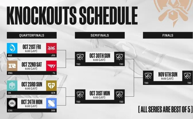 LoL世界王者決定戦「Worlds」 ノックアウトステージ注目ポイントを解説