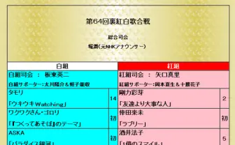ネットの話題総まくり! 「裏紅白歌合戦」が相変わらずヤバい