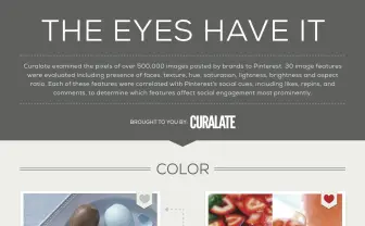 SNSで最もバズる写真の撮り方が、「Pinterest」50万件の投稿分析で判明！