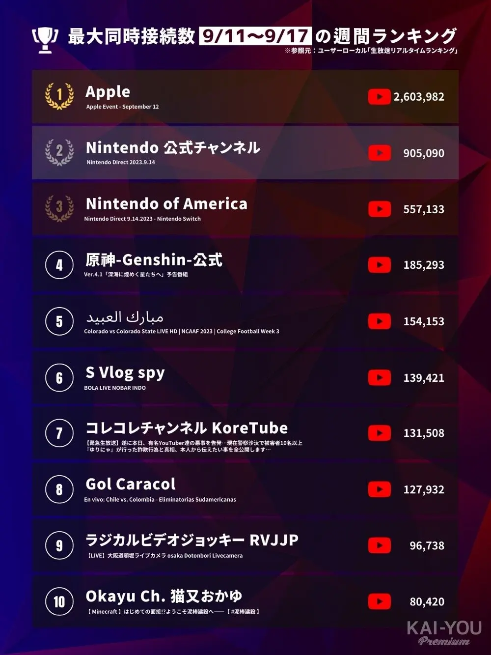 「Nintendo Direct」驚異の同接90万人超 熱狂を生んだ3つの理由.jpg