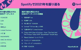 海外におけるアニメ主題歌人気が、Spotify年間ランキングからわかる
