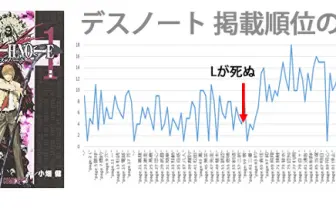 【保存版】「週刊少年ジャンプ」の名作をアンケート順位とともに振り返ってみた