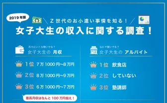 女子大生バイト調査 定番変わらない一方で、パパ活/ギャラ飲みに関する事実も