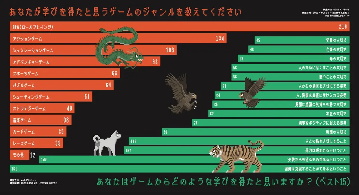s-gemakaramanabu_アンケート_3.jpg