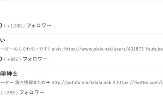 SNS「Bluesky」フォロワー数ランキング発表 1位はナガノ、2位はしぐれうい
