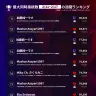 「Weekly HOT Streaming」11〜20位（2/11~2/17）