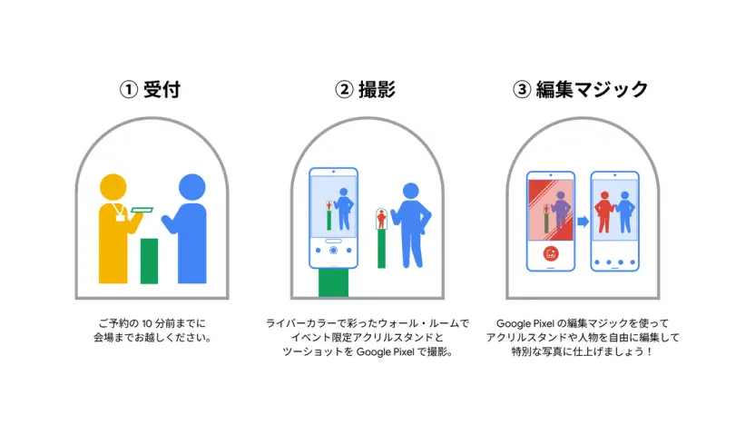 体験の主な流れ