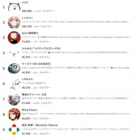 Bluesky国内のフォロワー数ランキング（2月20日時点）／画像はユーザーローカル公式サイトのスクリーンショット